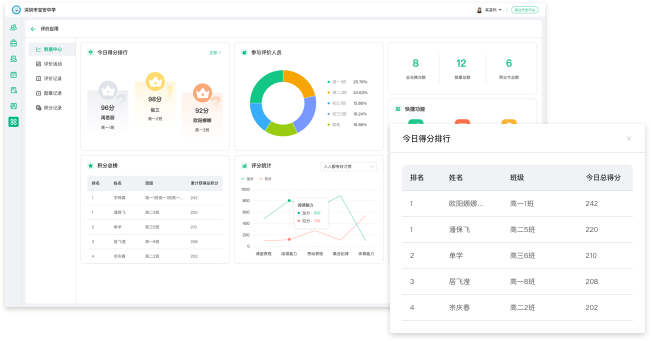 数据统计分析